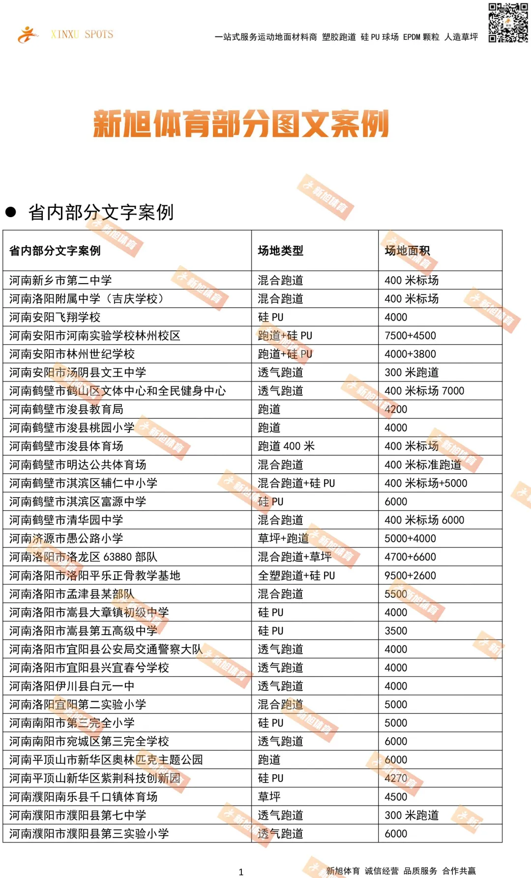 新旭體育河南省內(nèi)球場(chǎng)跑道案例